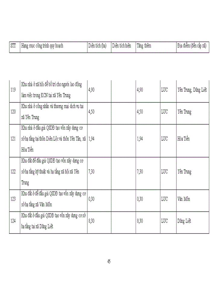image for page THỰC TRẠNG QUẢN LÝ VÀ SỬ DỤNG ĐẤT ĐAI CỦA HUYỆN YÊN PHONG -TỈNH BẮC NINH GIAI ĐOẠN 2016 -2018
