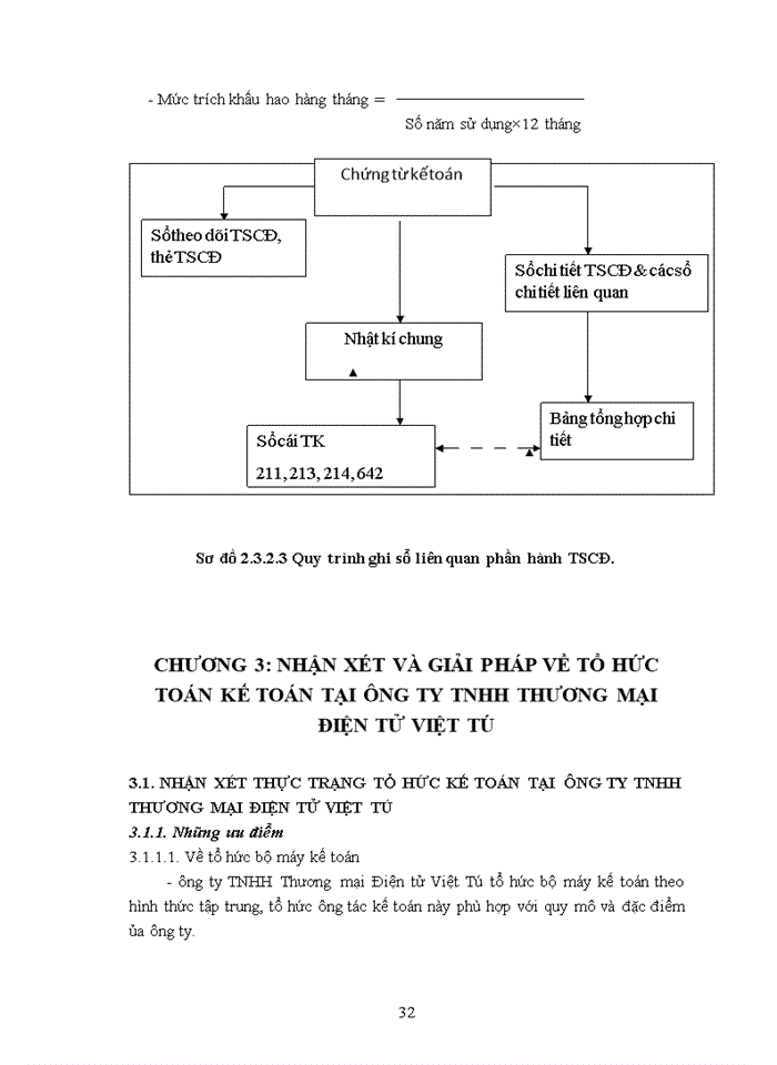 image for page MỘT SỐ ĐÁNH GIÁ VỀ TÌNH HÌNH TỔ CHỨC HẠCH TOÁN KẾ TOÁN TẠI CÔNG TY TNHH THƯƠNG MẠI ĐIỆN TỬ VIỆT TÚ