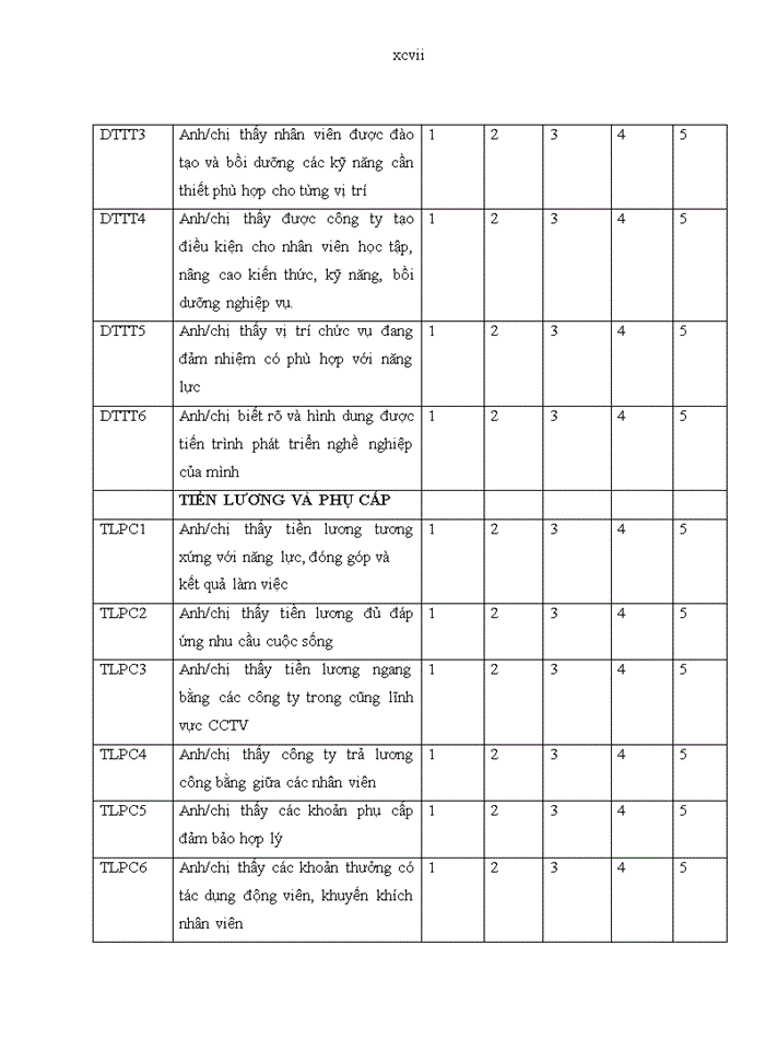 image for page ThS Tạo động lực làm việc cho nhân viên khối du lịch lữ hành tại Công ty Cổ phần Đầu tư thương mại Dịch vụ Du lịch Quốc tế xanh