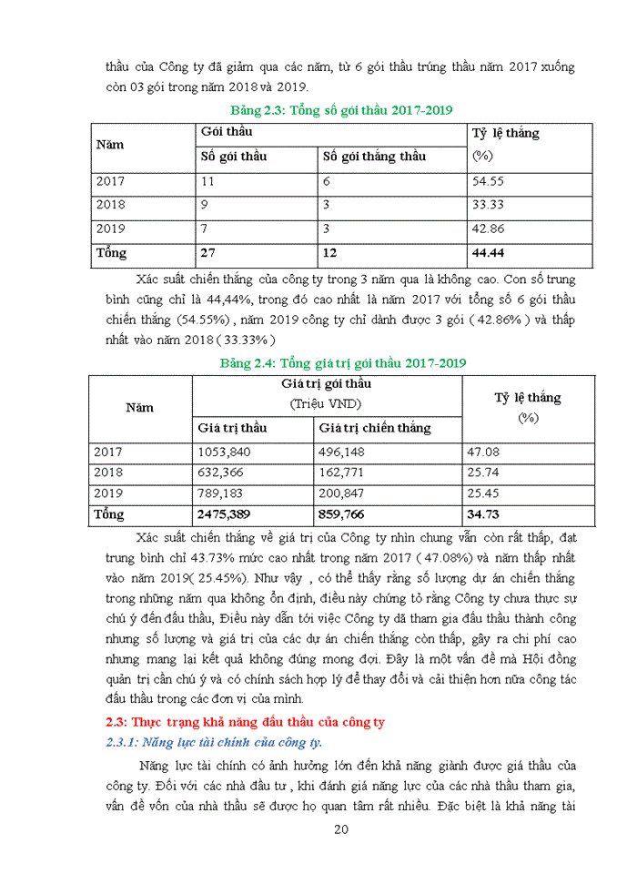 image for page Nâng cao năng lực đấu thầu của Công ty Cổ phần xây dựng 31 5