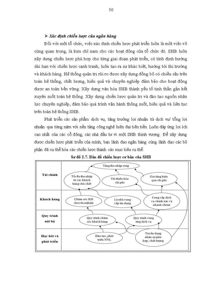 image for page Đánh giá thực hiện công việc tại Ngân hàng TMCP Sài Gòn Hà Nội SHB