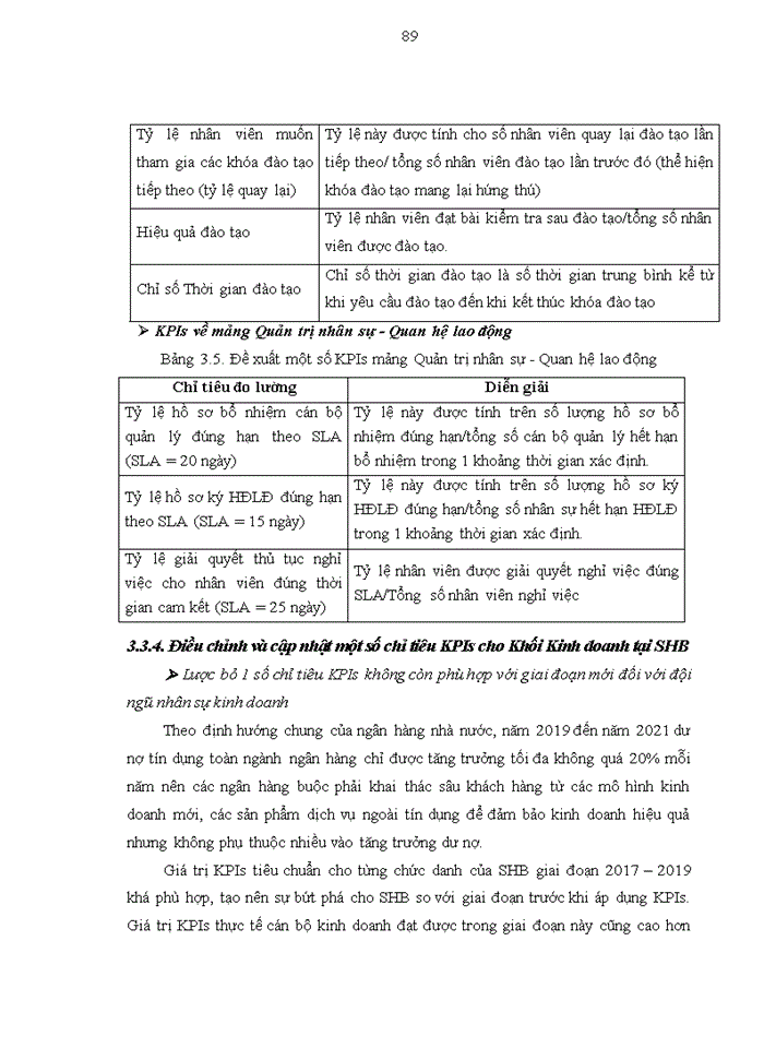 image for page Đánh giá thực hiện công việc tại Ngân hàng TMCP Sài Gòn Hà Nội SHB