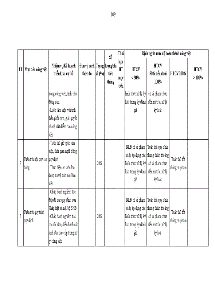 image for page Đánh giá thực hiện công việc tại Ngân hàng TMCP Sài Gòn Hà Nội SHB