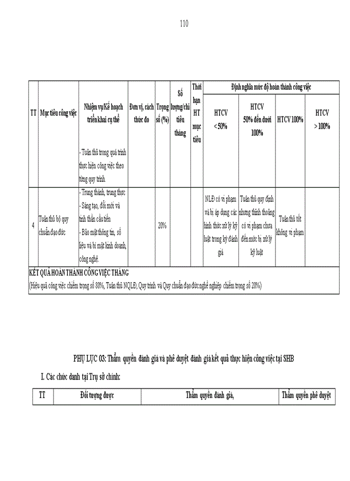 image for page Đánh giá thực hiện công việc tại Ngân hàng TMCP Sài Gòn Hà Nội SHB