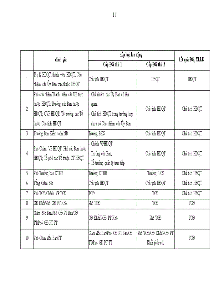 image for page Đánh giá thực hiện công việc tại Ngân hàng TMCP Sài Gòn Hà Nội SHB