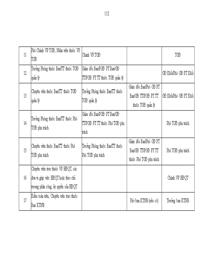 image for page Đánh giá thực hiện công việc tại Ngân hàng TMCP Sài Gòn Hà Nội SHB