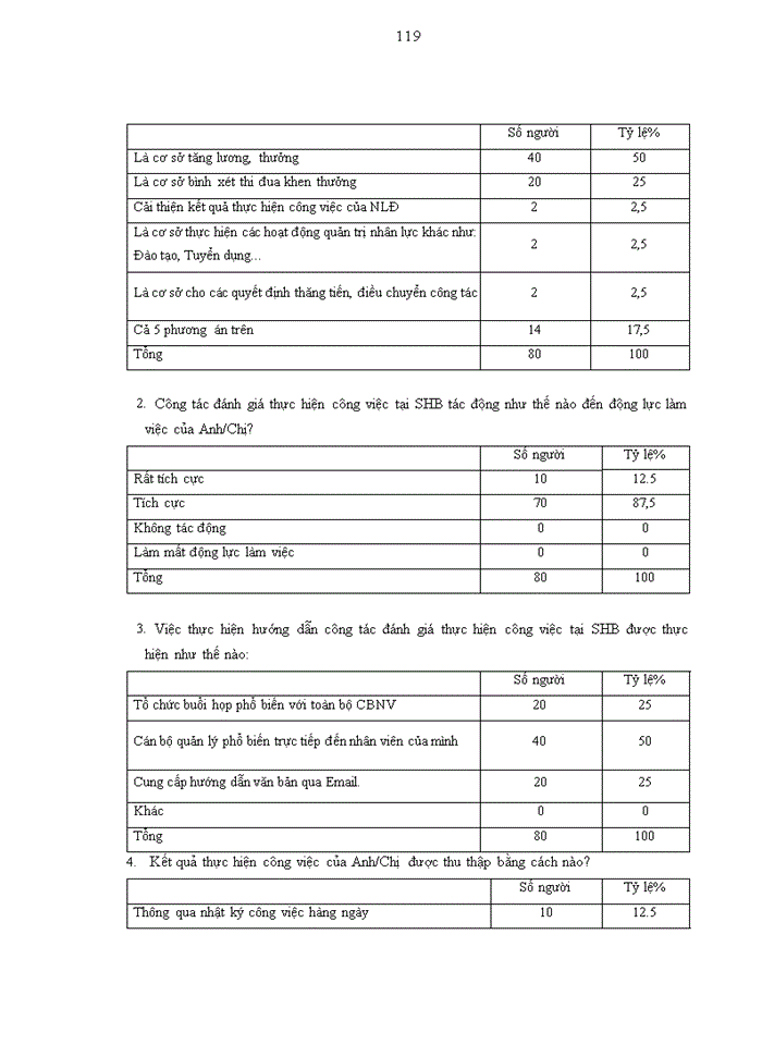 image for page Đánh giá thực hiện công việc tại Ngân hàng TMCP Sài Gòn Hà Nội SHB