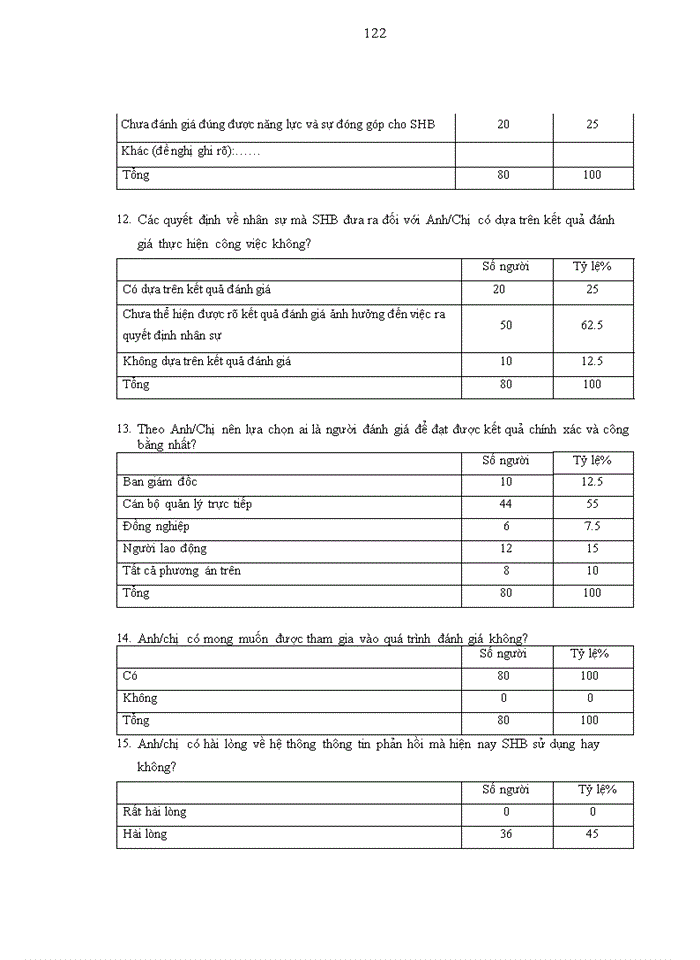 image for page Đánh giá thực hiện công việc tại Ngân hàng TMCP Sài Gòn Hà Nội SHB
