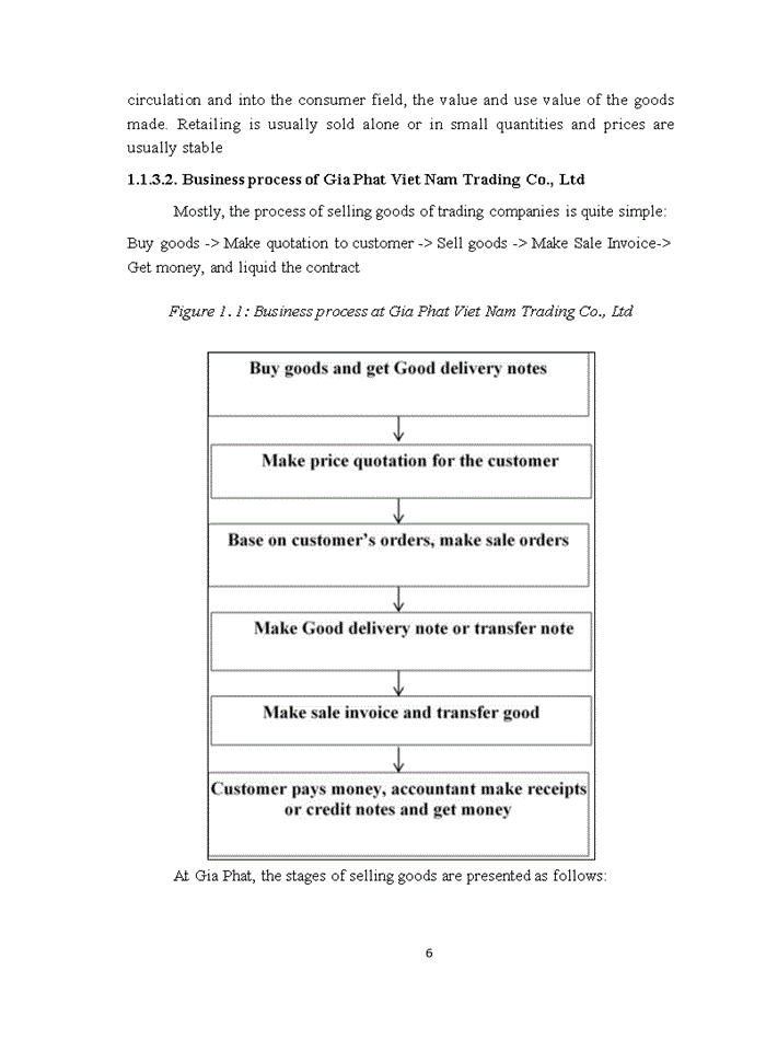 image for page ACCOUNTING PROCEDURES FOR SALES AT GIA PHAT VIETNAM TRADING CO LTD