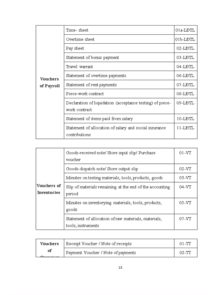 image for page ACCOUNTING PROCEDURES FOR SALES AT GIA PHAT VIETNAM TRADING CO LTD