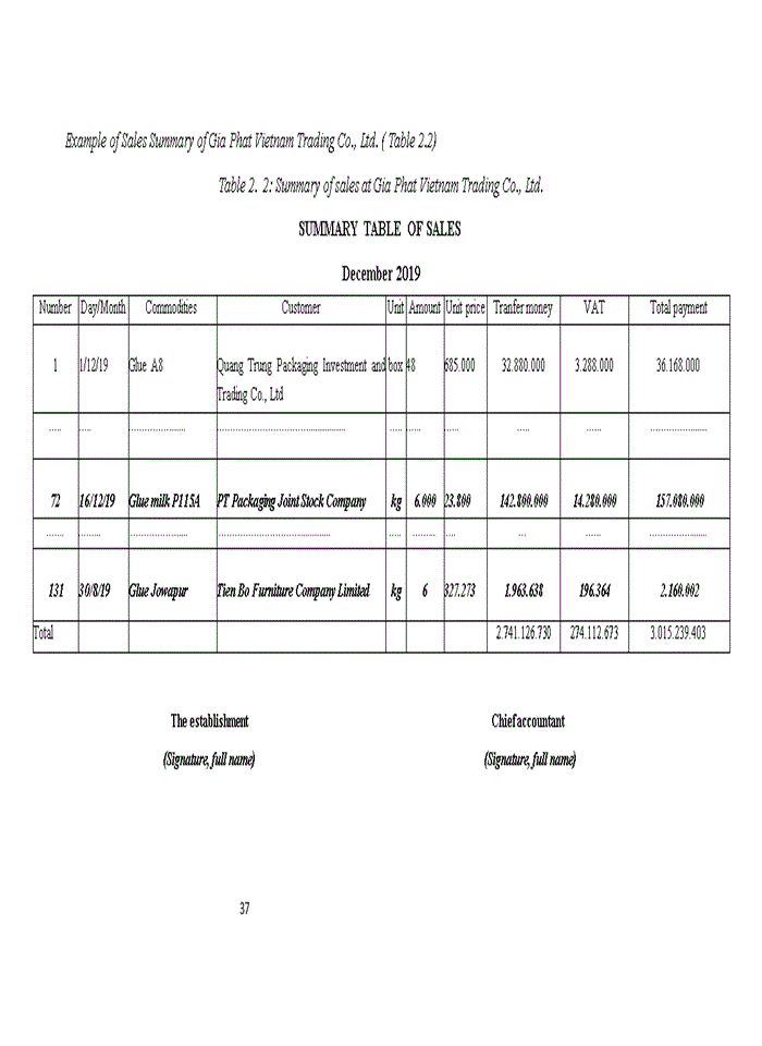 image for page ACCOUNTING PROCEDURES FOR SALES AT GIA PHAT VIETNAM TRADING CO LTD