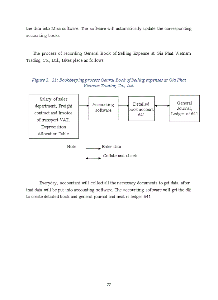 image for page ACCOUNTING PROCEDURES FOR SALES AT GIA PHAT VIETNAM TRADING CO LTD