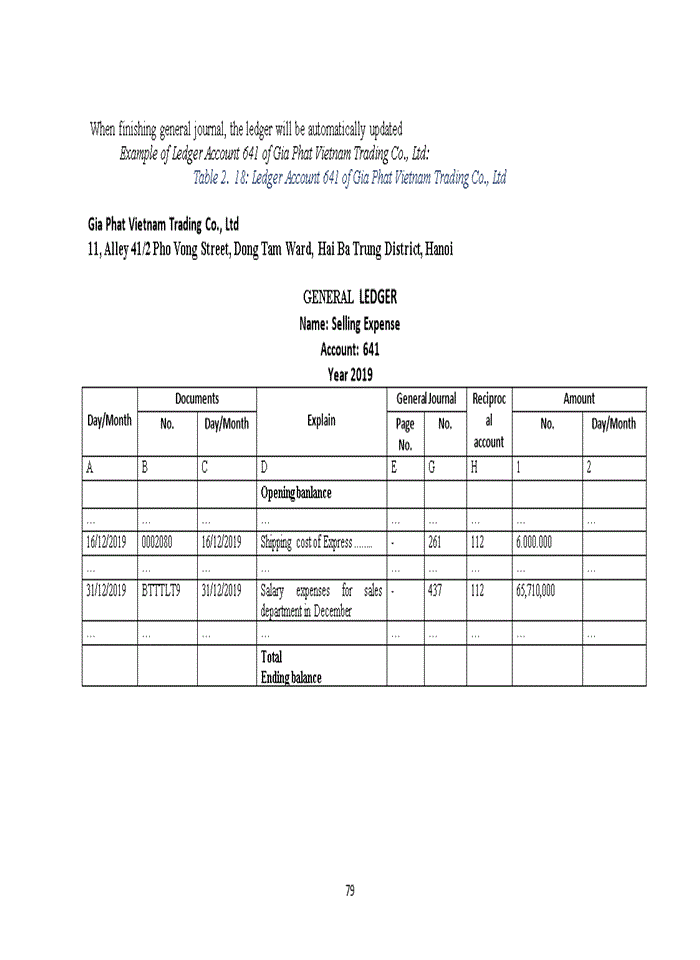 image for page ACCOUNTING PROCEDURES FOR SALES AT GIA PHAT VIETNAM TRADING CO LTD