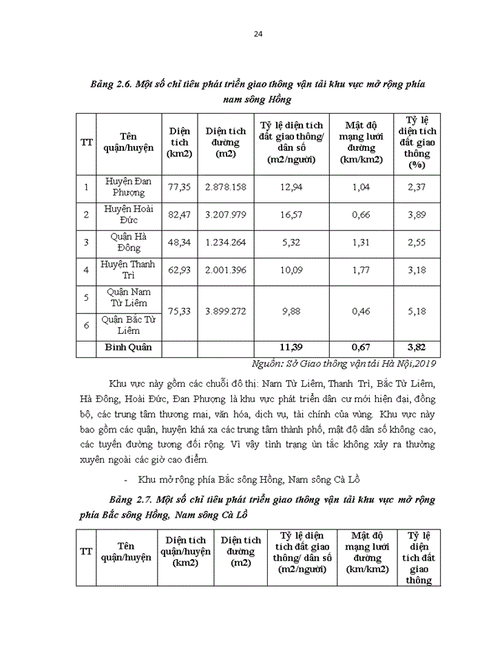 image for page QUẢN LÝ SỬ DỤNG ĐẤT TRONG XÂY DỰNG HẠ TẦNG GIAO THÔNG ĐÔ THỊ TRÊN ĐỊA BÀN THÀNH PHỐ HÀ NỘI