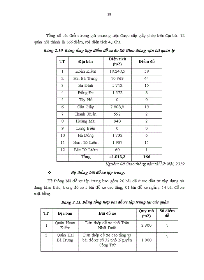 image for page QUẢN LÝ SỬ DỤNG ĐẤT TRONG XÂY DỰNG HẠ TẦNG GIAO THÔNG ĐÔ THỊ TRÊN ĐỊA BÀN THÀNH PHỐ HÀ NỘI
