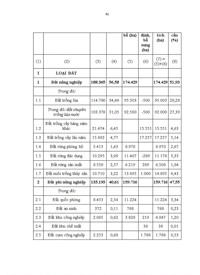 image for page QUẢN LÝ SỬ DỤNG ĐẤT TRONG XÂY DỰNG HẠ TẦNG GIAO THÔNG ĐÔ THỊ TRÊN ĐỊA BÀN THÀNH PHỐ HÀ NỘI