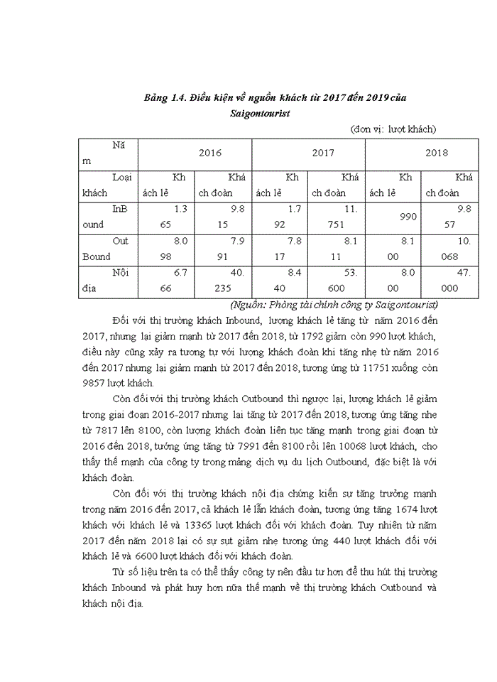 image for page PHÁT TRIỂN NGUỒN NHÂN LỰC TẠI PHÒNG DU LỊCH NƯỚC NGOÀI CÔNG TY TNHH MTV DU LỊCH LỮ HÀNH SAIGONTOURIST HANOI