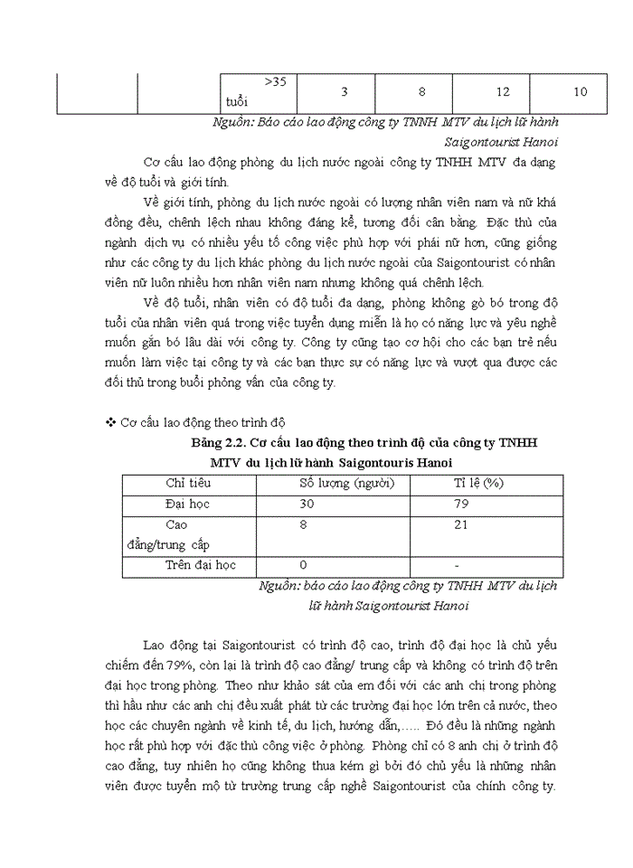 image for page PHÁT TRIỂN NGUỒN NHÂN LỰC TẠI PHÒNG DU LỊCH NƯỚC NGOÀI CÔNG TY TNHH MTV DU LỊCH LỮ HÀNH SAIGONTOURIST HANOI
