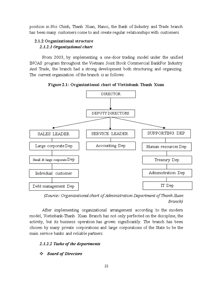 image for page The development of international payment at Vietnam Joint Stock Commercial Bank For Industry And Trade Thanh Xuan branch
