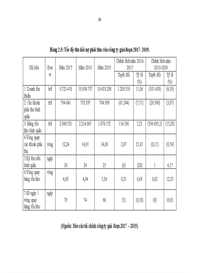 image for page GIẢI PHÁP NÂNG CAO HIỆU QUẢ SỬ DỤNG VỐN KINH DOANH TẠI CÔNG TY CỔ PHẦN GANG THÉP THÁI NGUYÊN