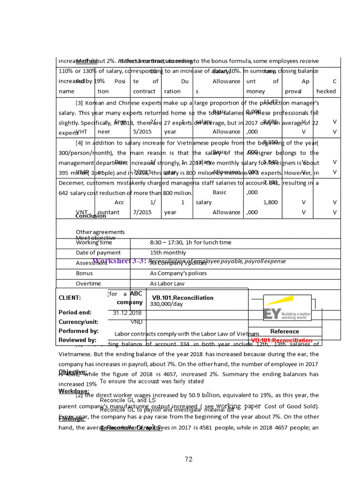 image for page The auditing process of payroll and personnel cycle in manufacturing companies implemented by Ernst and Young company
