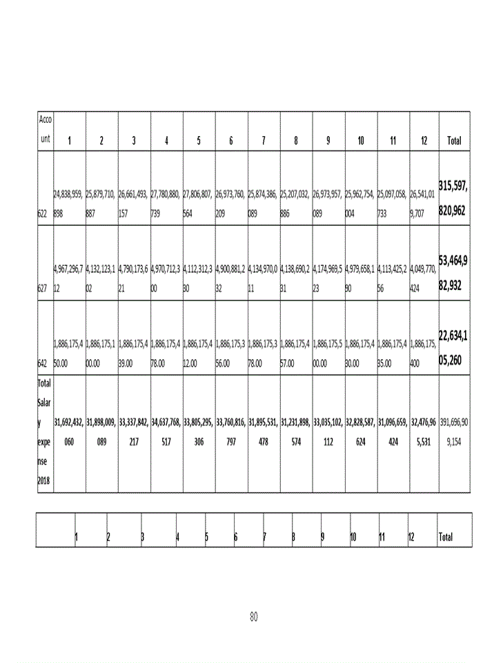 image for page The auditing process of payroll and personnel cycle in manufacturing companies implemented by Ernst and Young company