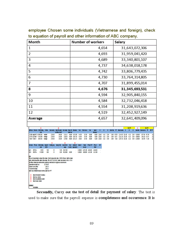 image for page The auditing process of payroll and personnel cycle in manufacturing companies implemented by Ernst and Young company