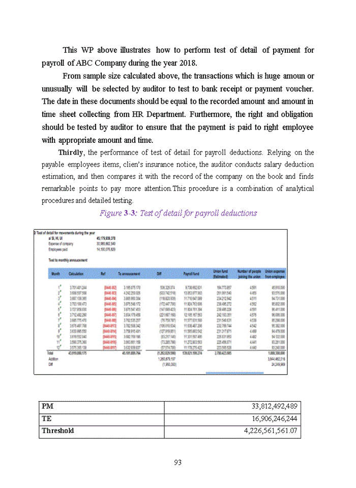 image for page The auditing process of payroll and personnel cycle in manufacturing companies implemented by Ernst and Young company