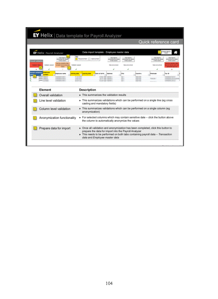 image for page The auditing process of payroll and personnel cycle in manufacturing companies implemented by Ernst and Young company