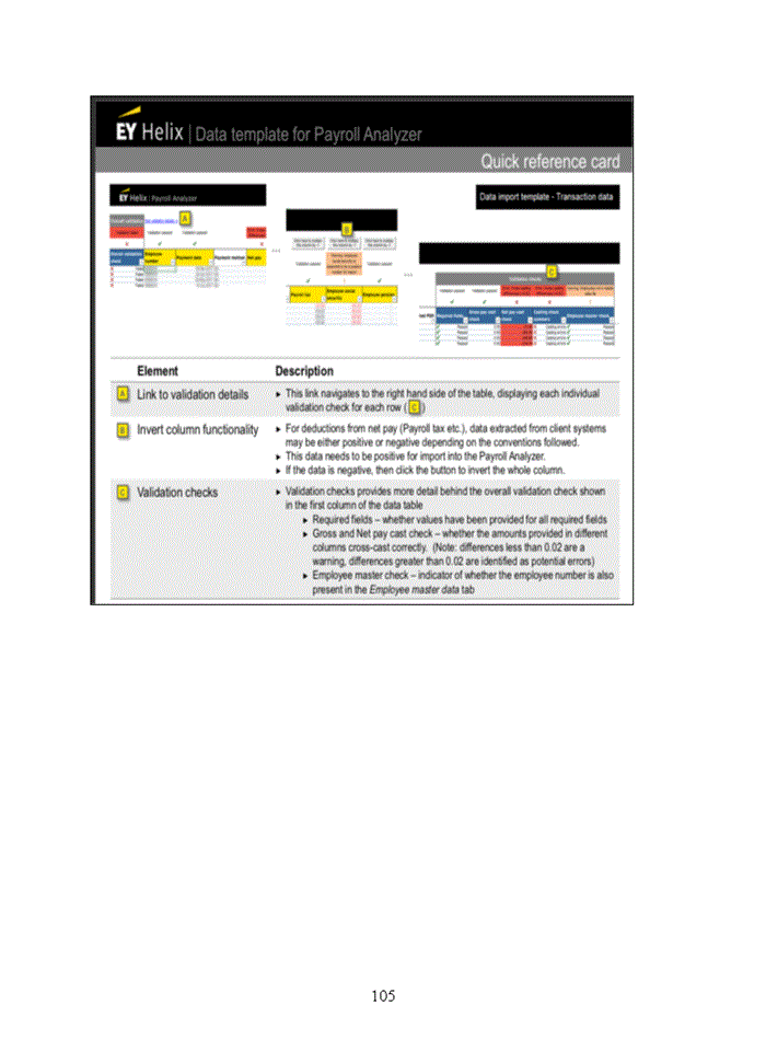 image for page The auditing process of payroll and personnel cycle in manufacturing companies implemented by Ernst and Young company