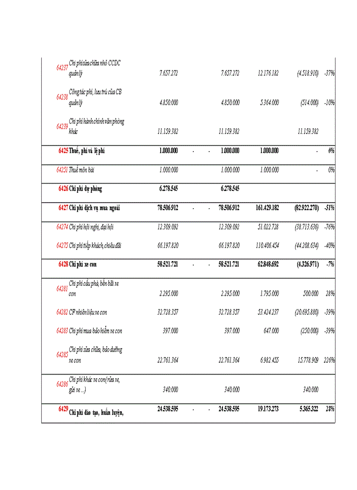 image for page Vận dụng quy trình kiểm toán vào kiểm toán khoản mục chi phí quản lý doanh nghiệp trong kiểm toán báo cáo tài chính do Công ty TNHH Kiểm toán và Định giá Thăng Long T D K Chi nhánh Hà Thành thực hiện