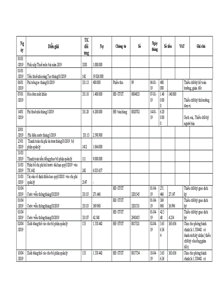 image for page Vận dụng quy trình kiểm toán vào kiểm toán khoản mục chi phí quản lý doanh nghiệp trong kiểm toán báo cáo tài chính do Công ty TNHH Kiểm toán và Định giá Thăng Long T D K Chi nhánh Hà Thành thực hiện