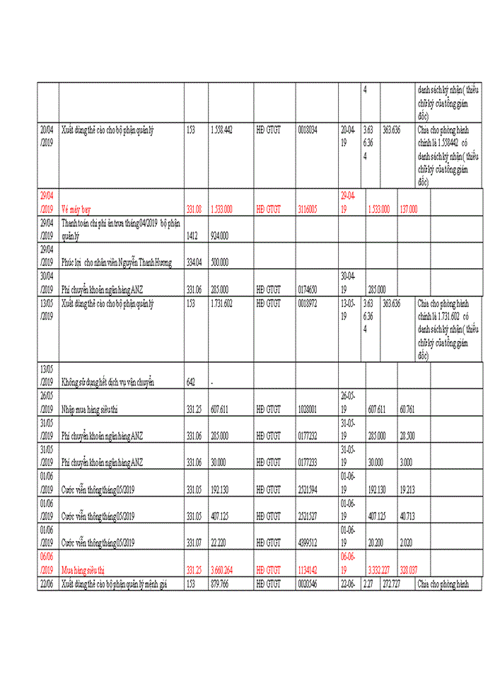 image for page Vận dụng quy trình kiểm toán vào kiểm toán khoản mục chi phí quản lý doanh nghiệp trong kiểm toán báo cáo tài chính do Công ty TNHH Kiểm toán và Định giá Thăng Long T D K Chi nhánh Hà Thành thực hiện