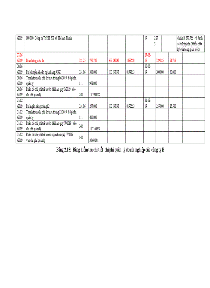 image for page Vận dụng quy trình kiểm toán vào kiểm toán khoản mục chi phí quản lý doanh nghiệp trong kiểm toán báo cáo tài chính do Công ty TNHH Kiểm toán và Định giá Thăng Long T D K Chi nhánh Hà Thành thực hiện
