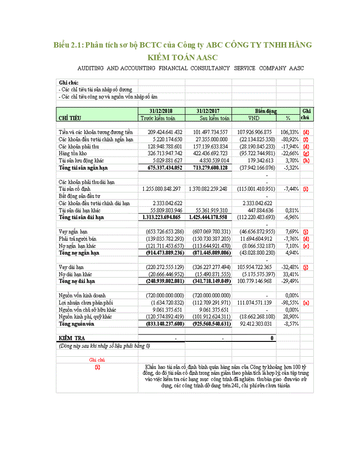 image for page Hoàn thiện kiểm toán khoản mục TSCĐ trong quy trình kiểm toán BCTC do Công ty TNHH Hãng Kiểm toán AASC thực hiện