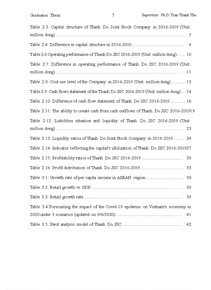 FINANCIAL SITUATION OF THANH DO JOINT STOCK COMPANY