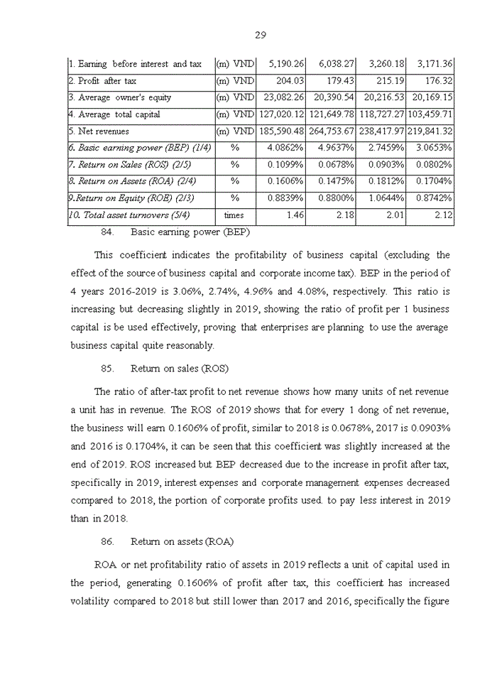 image for page FINANCIAL SITUATION OF THANH DO JOINT STOCK COMPANY