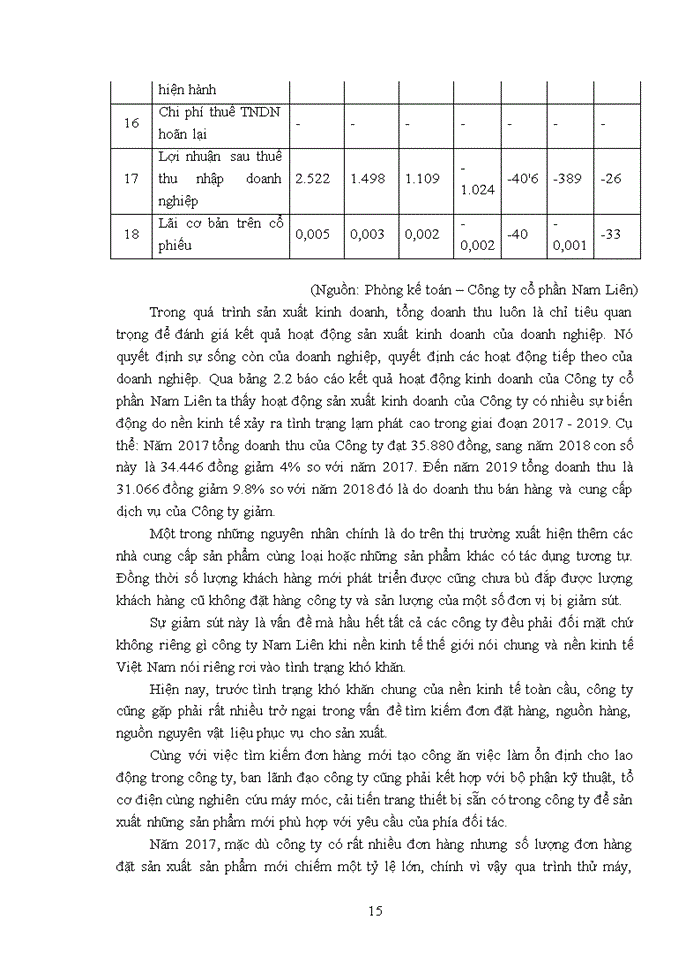 image for page HOẠCH ĐỊNH CHIẾN LƯỢC PHÁT TRIỂN THƯƠNG HIỆU CHO CÔNG TY CỔ PHẦN NAM LIÊN TRONG BỐI CẢNH CUỘC CÁCH MẠNG CÔNG NGHIỆP 4 0 Ở VIỆT NAM