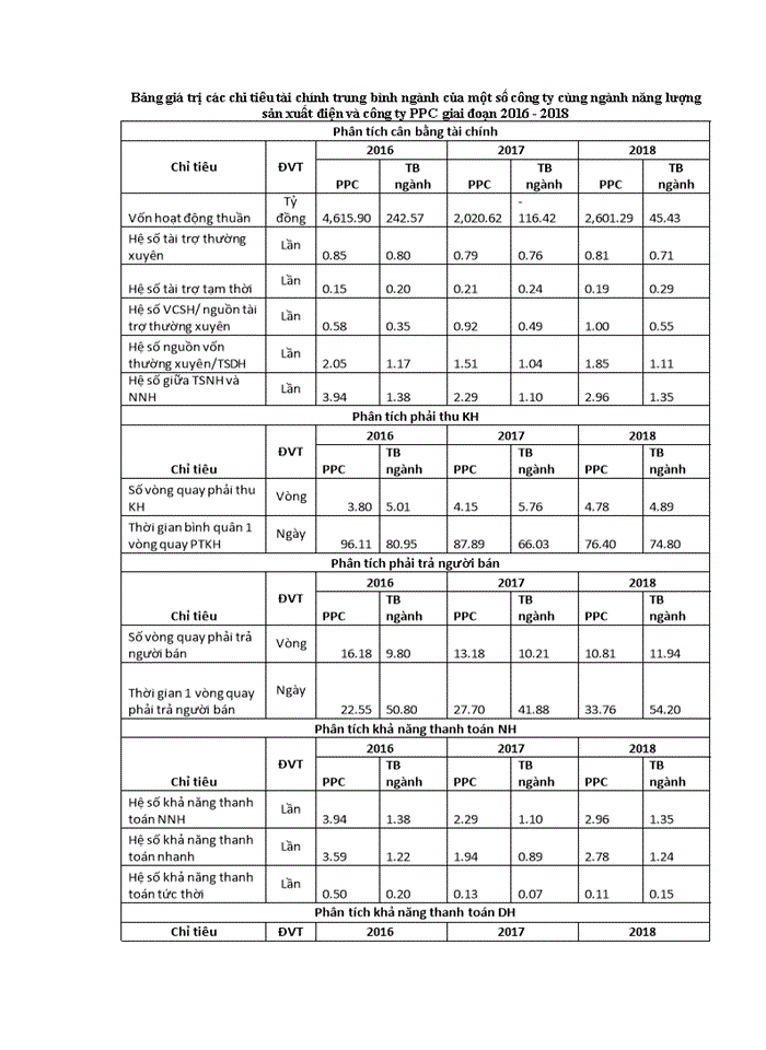 image for page THS PHÂN TÍCH BÁO CÁO TÀI CHÍNH CỦA CÔNG TY CỔ PHẦN NHIỆT ĐIỆN PHẢ LẠI