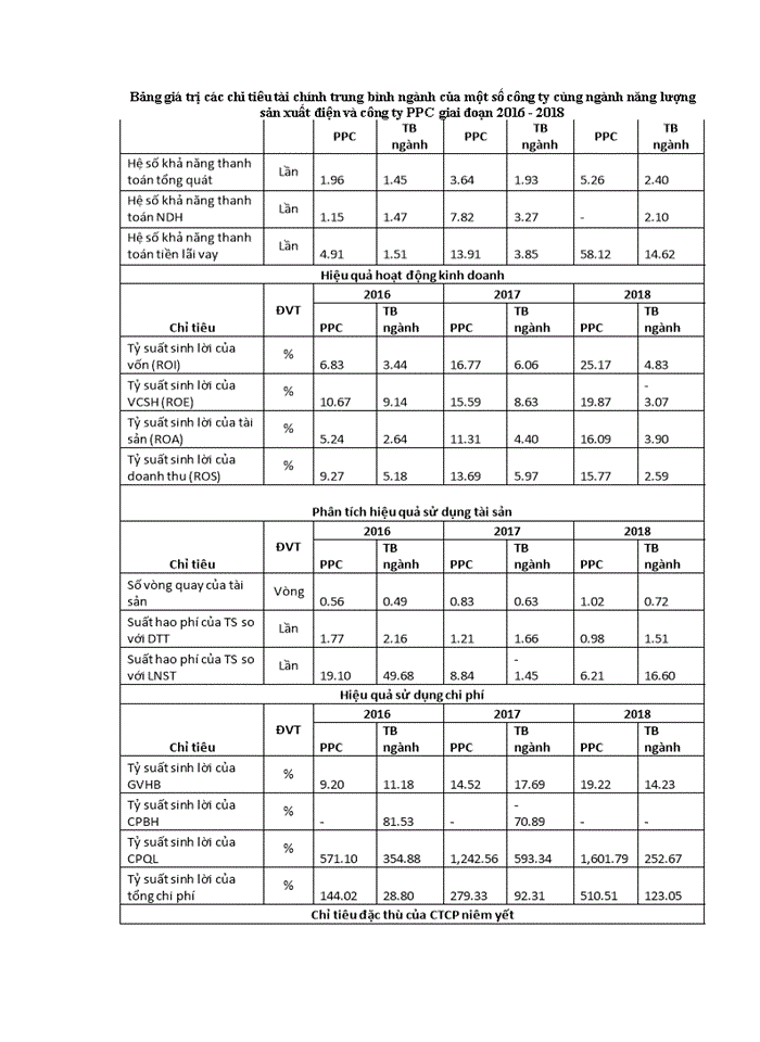 image for page THS PHÂN TÍCH BÁO CÁO TÀI CHÍNH CỦA CÔNG TY CỔ PHẦN NHIỆT ĐIỆN PHẢ LẠI