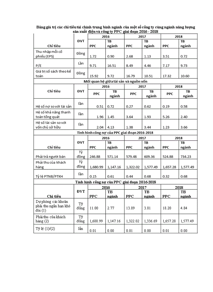 image for page THS PHÂN TÍCH BÁO CÁO TÀI CHÍNH CỦA CÔNG TY CỔ PHẦN NHIỆT ĐIỆN PHẢ LẠI