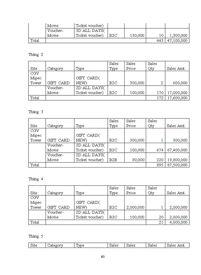 image for page PHÂN TÍCH THỰC TRẠNG HOẠT ĐỘNG XÚC TIẾN BÁN CỦA CÔNG TY CJ CGV - CỤM RẠP CHIỀU PHIM CGV MIPEC TOWER