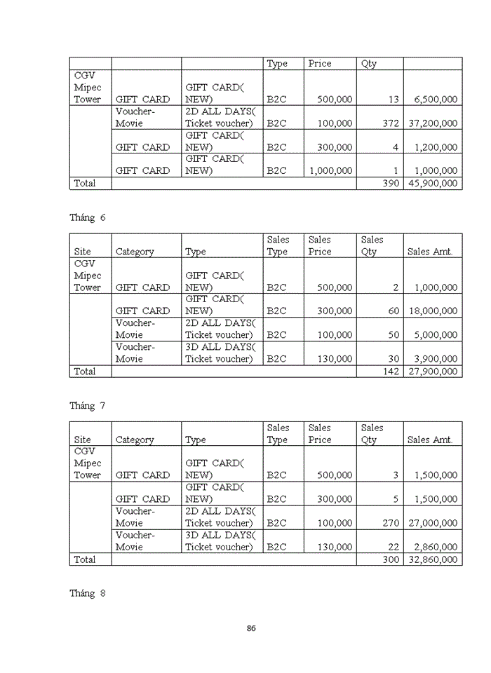 image for page PHÂN TÍCH THỰC TRẠNG HOẠT ĐỘNG XÚC TIẾN BÁN CỦA CÔNG TY CJ CGV - CỤM RẠP CHIỀU PHIM CGV MIPEC TOWER