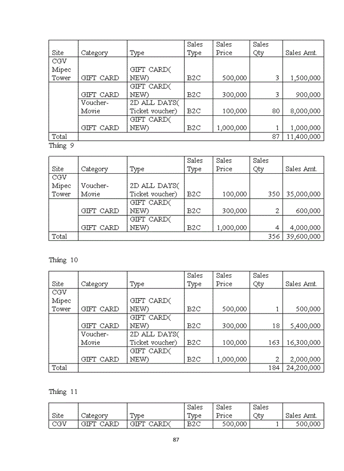 image for page PHÂN TÍCH THỰC TRẠNG HOẠT ĐỘNG XÚC TIẾN BÁN CỦA CÔNG TY CJ CGV - CỤM RẠP CHIỀU PHIM CGV MIPEC TOWER