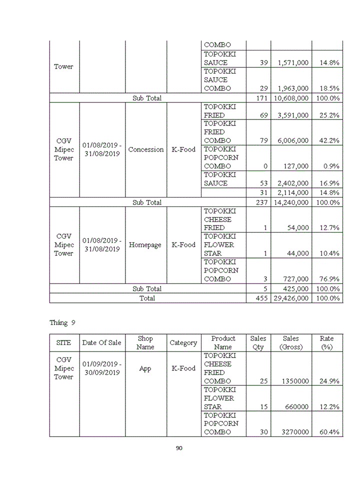 image for page PHÂN TÍCH THỰC TRẠNG HOẠT ĐỘNG XÚC TIẾN BÁN CỦA CÔNG TY CJ CGV - CỤM RẠP CHIỀU PHIM CGV MIPEC TOWER