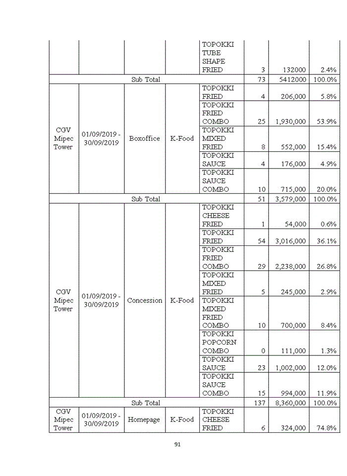 image for page PHÂN TÍCH THỰC TRẠNG HOẠT ĐỘNG XÚC TIẾN BÁN CỦA CÔNG TY CJ CGV - CỤM RẠP CHIỀU PHIM CGV MIPEC TOWER