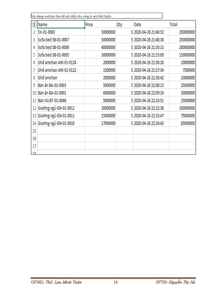 image for page Xây dựng Website bán đồ nội thất cho công ty nội thất Sofia