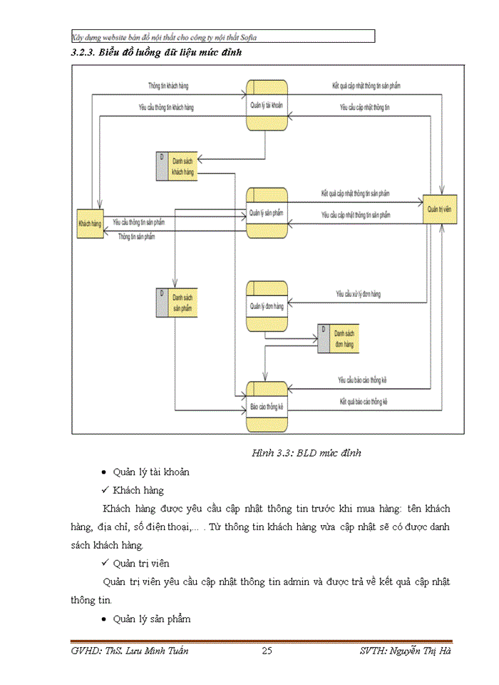 image for page Xây dựng Website bán đồ nội thất cho công ty nội thất Sofia