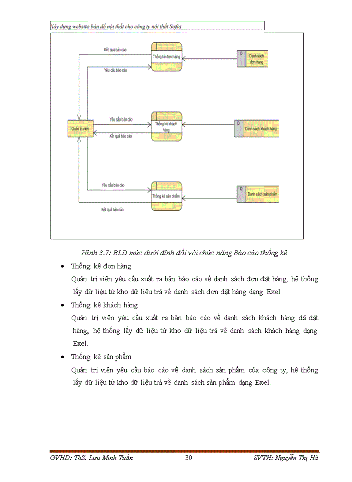 image for page Xây dựng Website bán đồ nội thất cho công ty nội thất Sofia