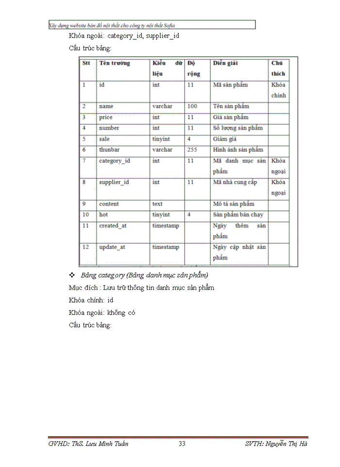 image for page Xây dựng Website bán đồ nội thất cho công ty nội thất Sofia